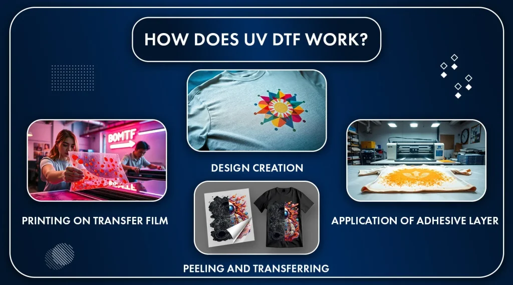 UV DTF transfer: The Complete Definitive Guide for 2026