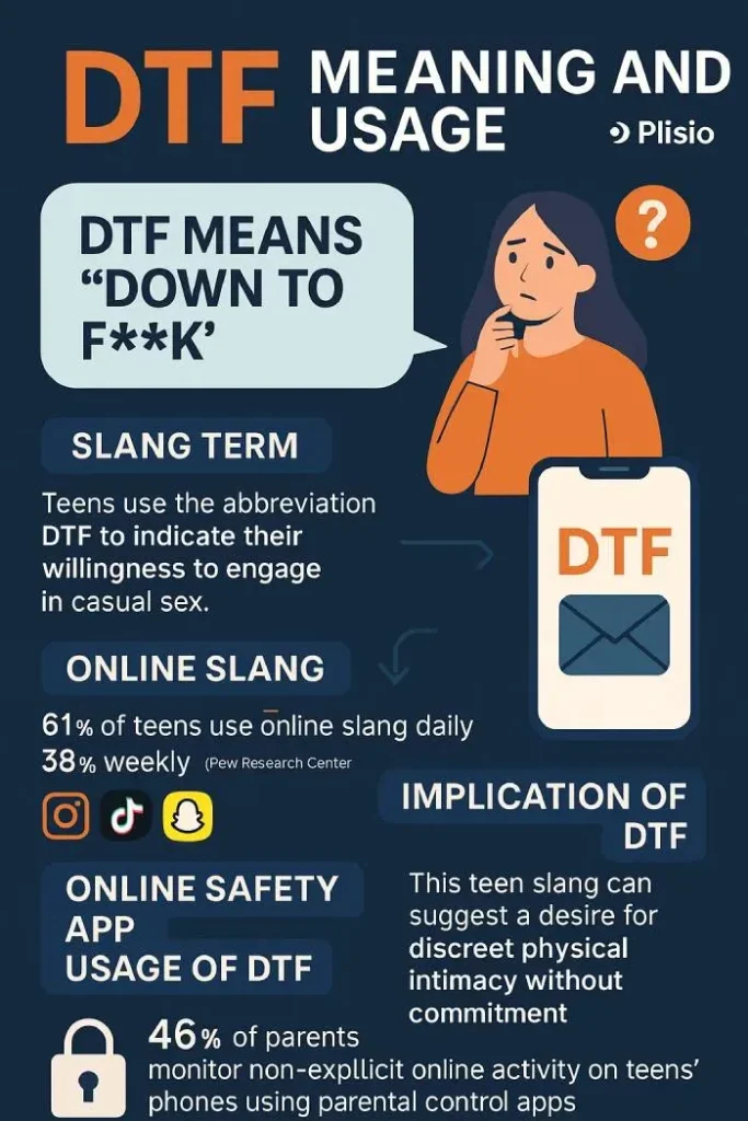 DTF dating slang glossary: A modern singles guide today
